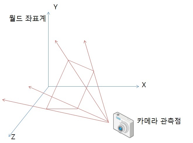 월드좌표계.jpg